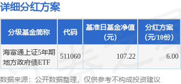 兴业配资 基金分红：海富通上证5年期地方政府债ETF基金6月24日分红