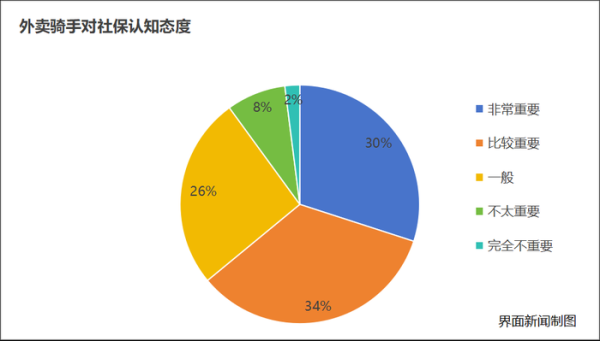 神机策 外卖员们的自述：我们需要怎样的社会保障？