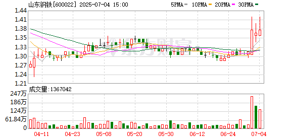 配亿多 山东钢铁总经理张润生突发疾病去世，生前5分钟还在谈工作！他用半年时间点亮两座基地的未来