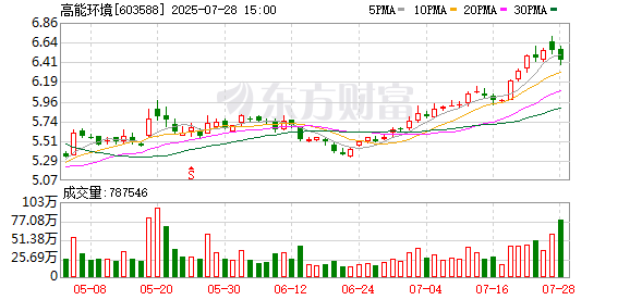 恒汇证券 高能环境：截至2025年7月24日前十大流通股东持股占比35.3%