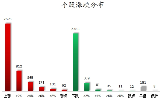 寻钱网 数据复盘丨医药生物、保险等行业走强 龙虎榜机构抢筹14股