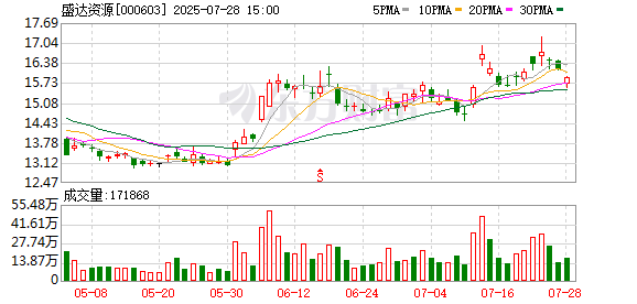 至德投资 甘肃“银王”加码四川金矿，拟全面控股鸿林矿业100%股权