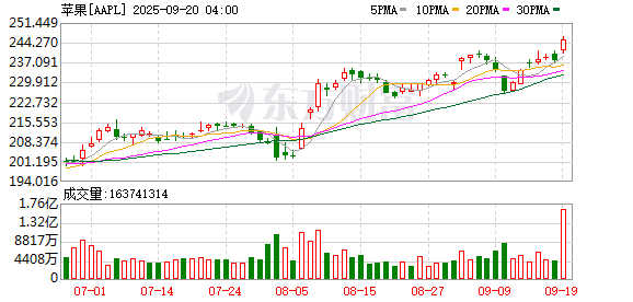 海越互赢 白忙了，iPhone air延期发售，因撞上红线！