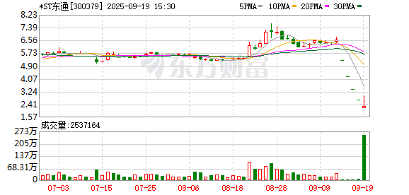 搭搭网 连续4年造假！这家上市公司被罚2.29亿，老板市场禁入10年