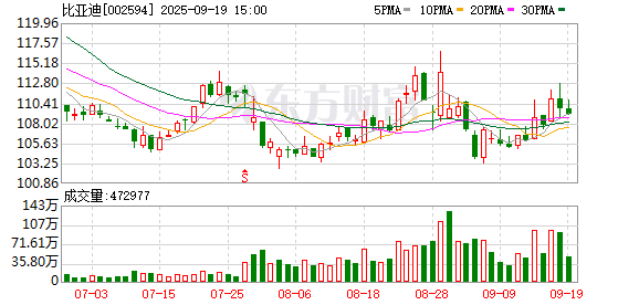 驰盈策略 128万的新车来了！比亚迪要加强百万级豪车市场布局